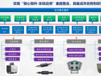 光恒科技完成超5000万元A轮及A+轮融资，创始人赵德平毕业中山大学