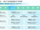 「袋鼠云」完成过亿元C+轮融资，用于核心产品的研发等方面